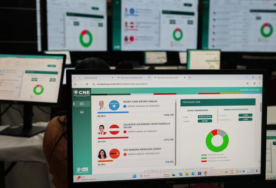 Fiscalía de Honduras investigará hackeo y fraude electoral