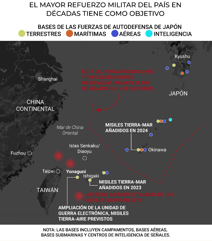 Yonaguni, la primera línea de defensa