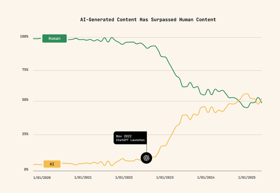 El impacto de la IA en la web