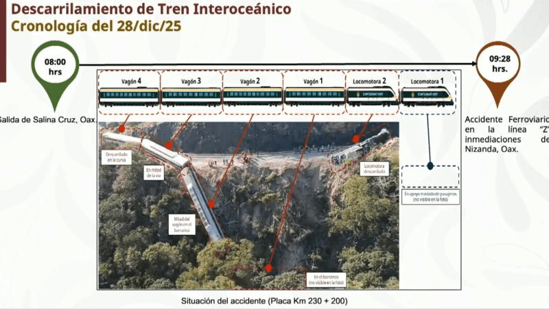 Revisión de seguridad antes de reanudar operaciones