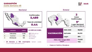 Personal de salud realizando acciones de prevención contra el dengue en comunidades tabasqueñas, reflejando los resultados positivos de salud alcanzados en 2025.