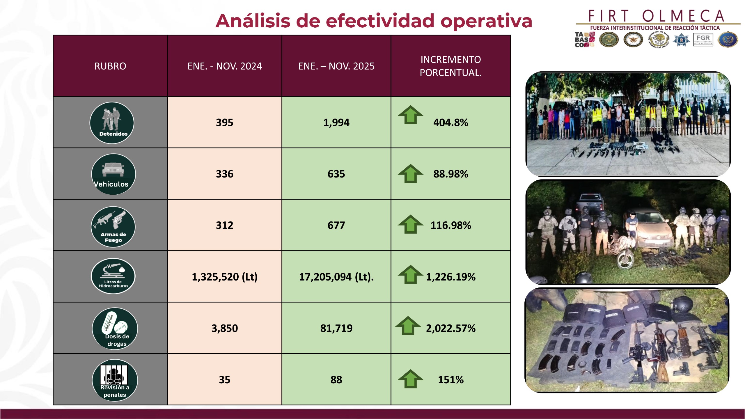 comparativa del mes de enero a noviembre