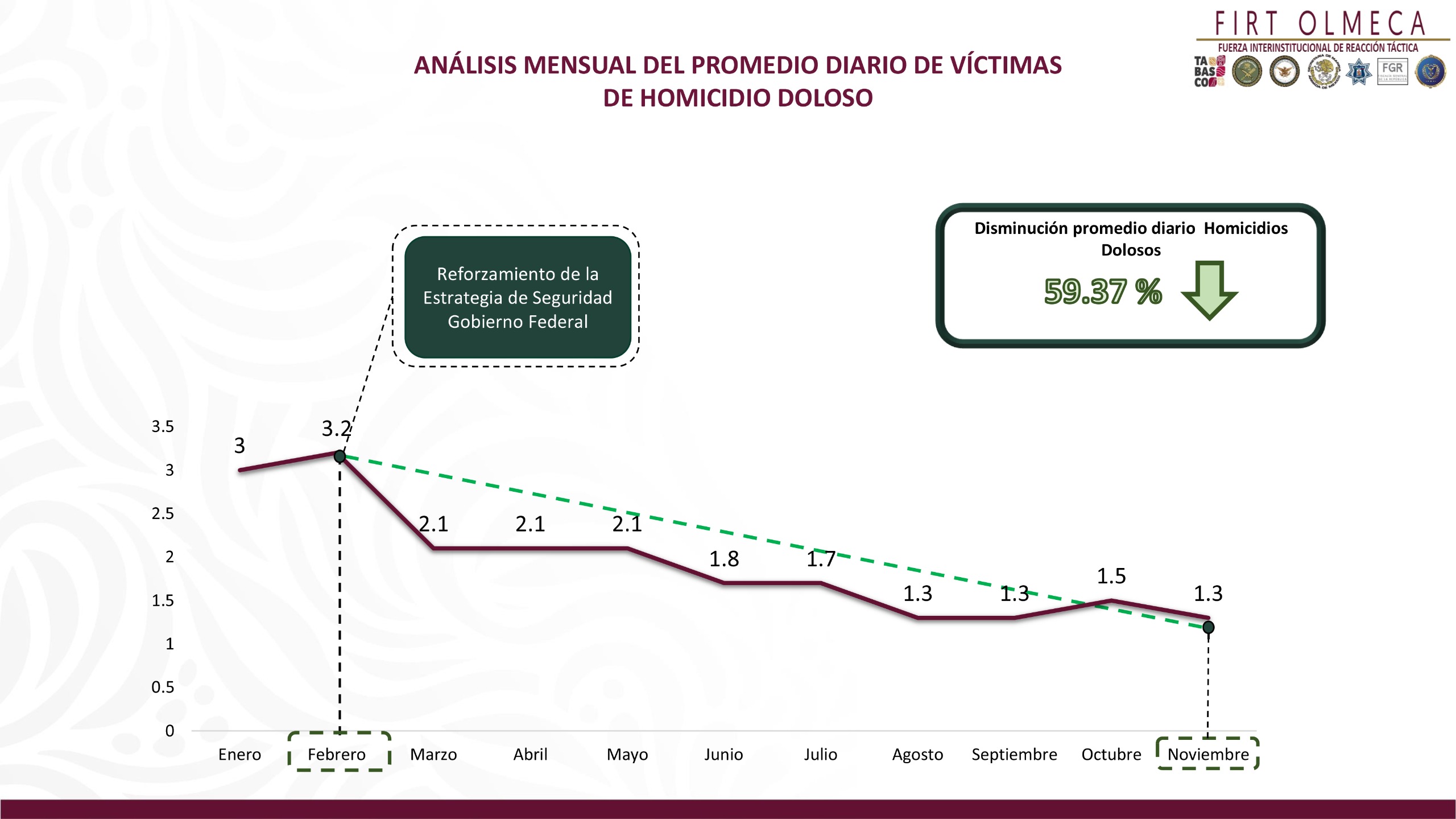 estrategia de seguridad 