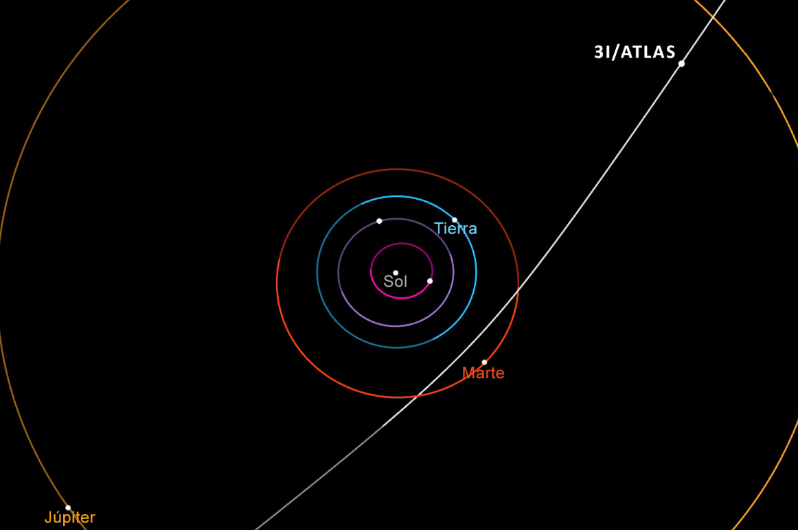Por qué el comportamiento de 3I/ATLAS intriga a los astrónomos