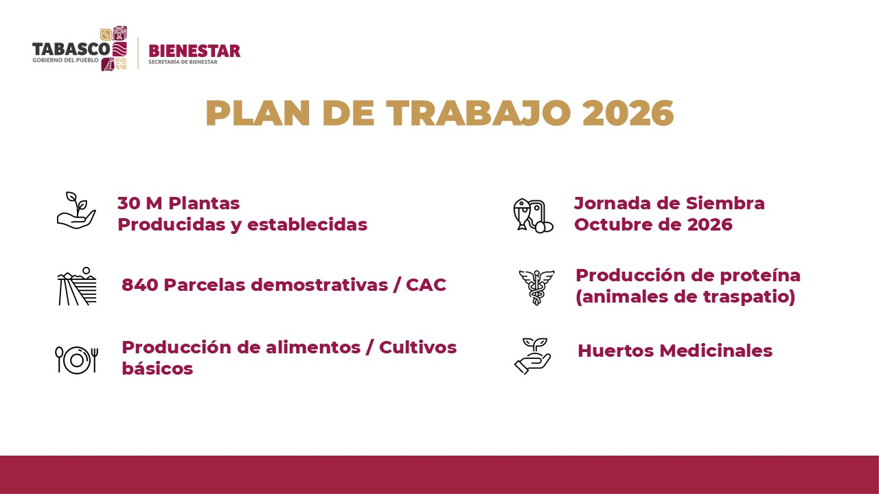 Sembrando Vida Tabasco