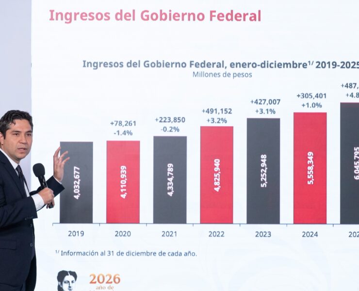 Recaudación récord redefine política fiscal: control a evasión y mayor certidumbre tributaria