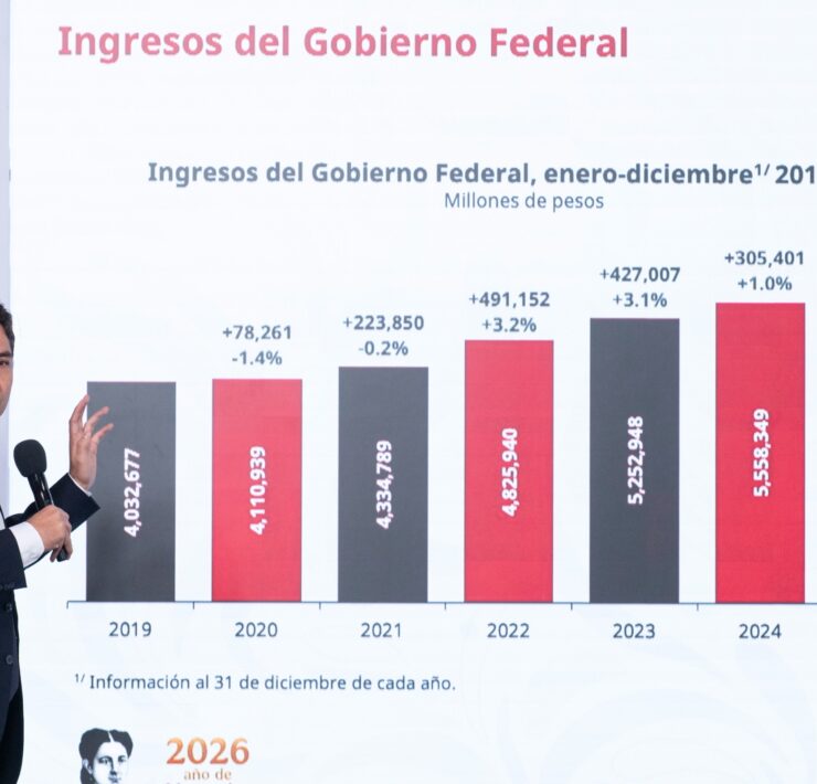 Recaudación récord redefine política fiscal: control a evasión y mayor certidumbre tributaria