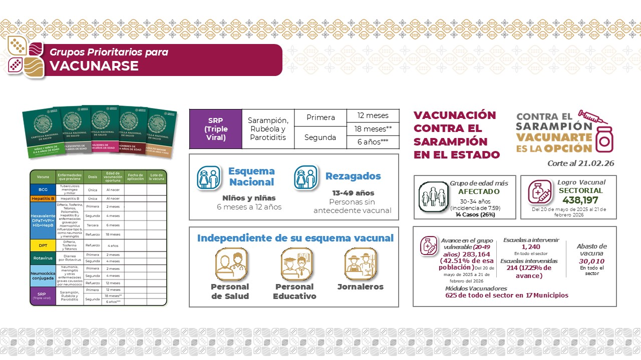 Avanza estrategia estatal de vacunación