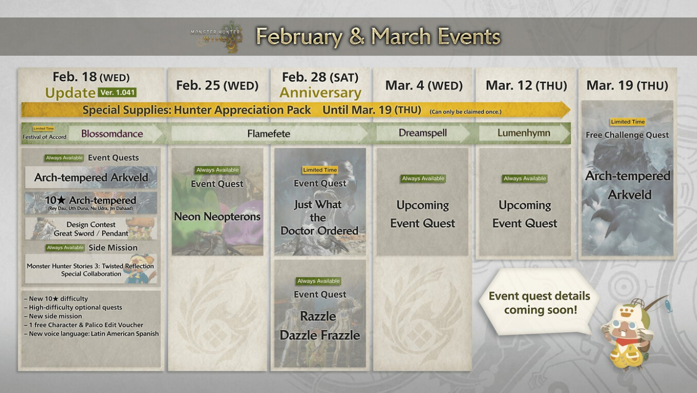 ¿Qué significa que "Monster Hunter Wilds" confirma nuevo contenido?