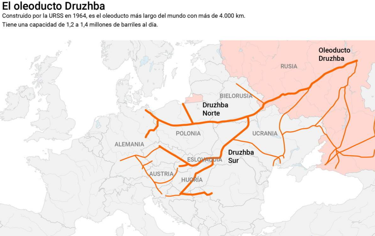 El papel del oleoducto Druzhba en la crisis energética
