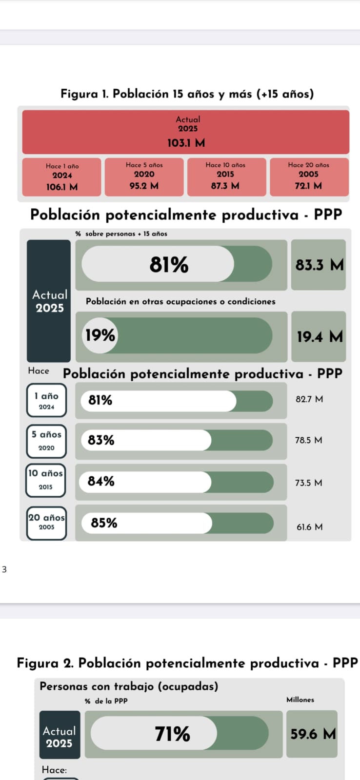El tamaño de la fuerza productiva