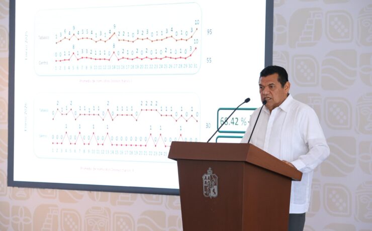 Estrategia de seguridad da resultados en Tabasco
