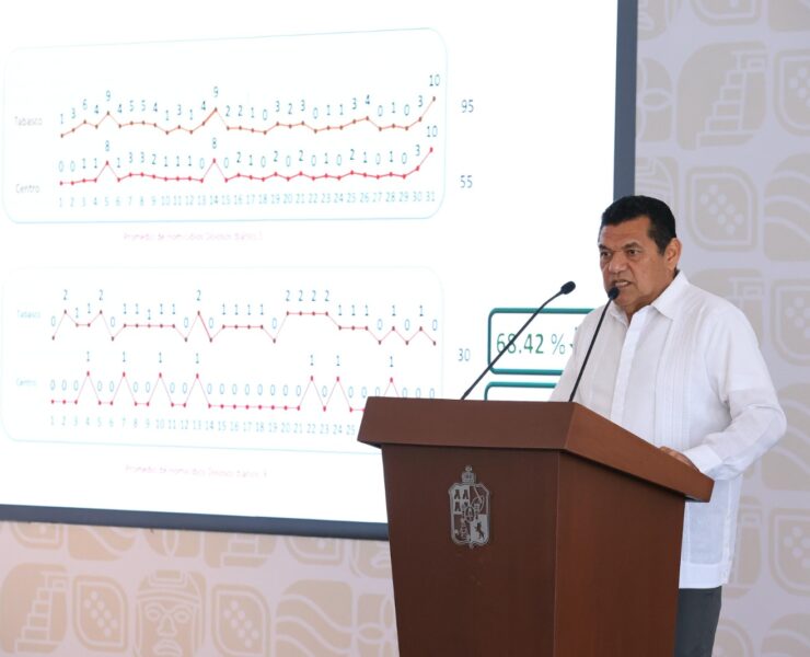 Estrategia de seguridad da resultados en Tabasco