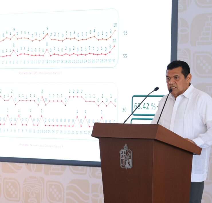 Estrategia de seguridad da resultados en Tabasco