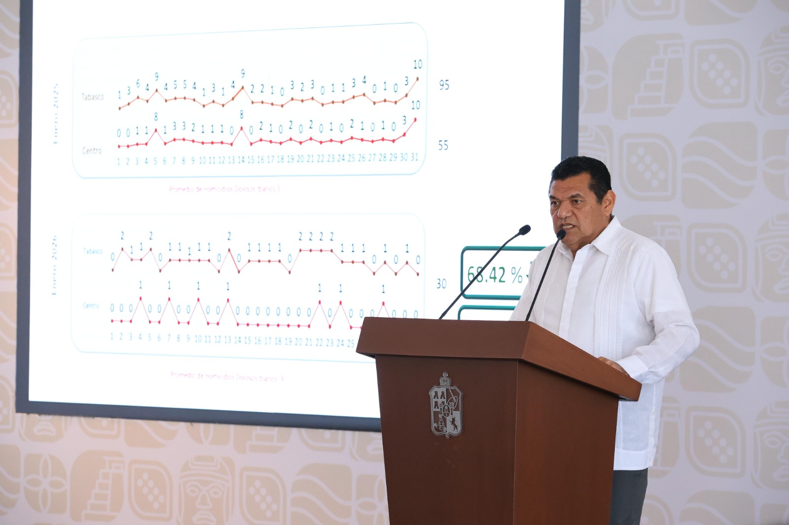 Estrategia de seguridad da resultados en Tabasco