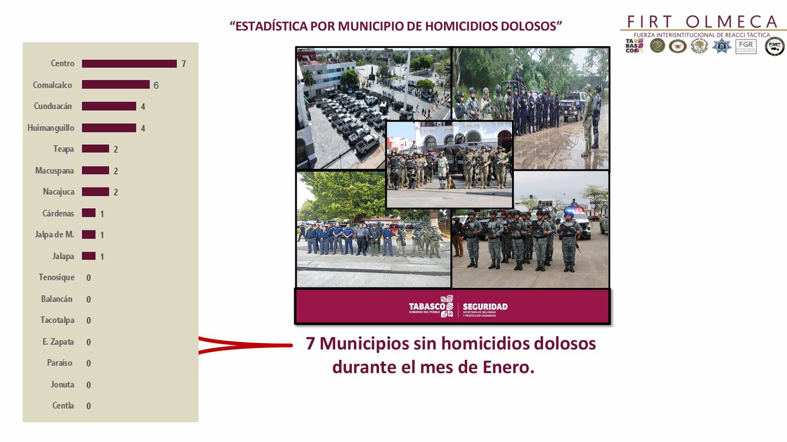 Informe de seguridad 