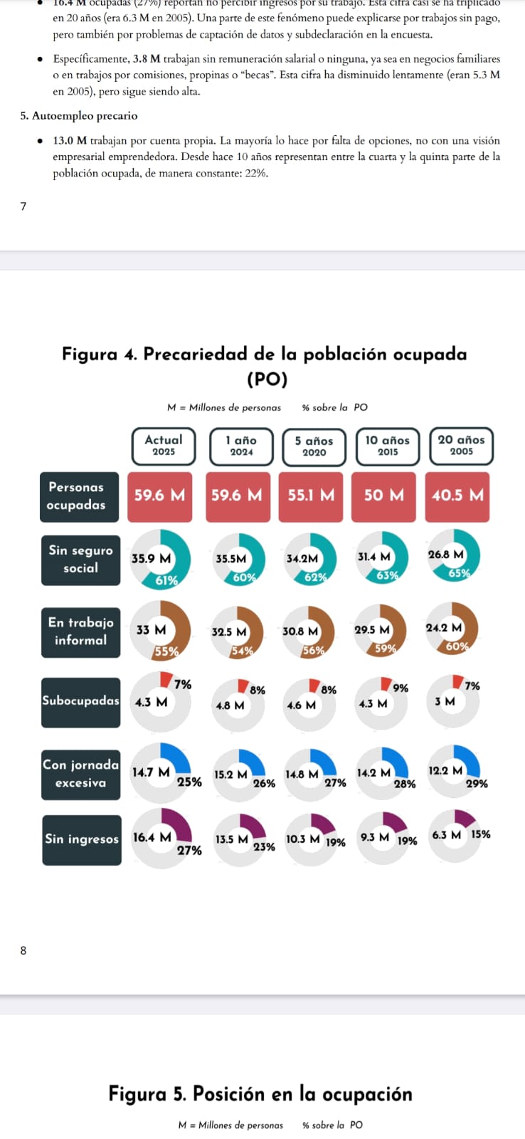 La exclusión tiene tres rostros