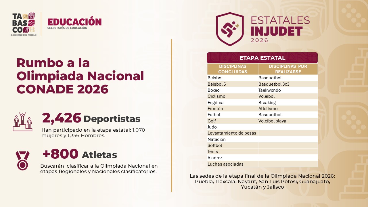 Tabasco sede de eventos regionales y nacionales