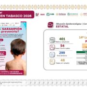 Tabasco supera las 430 mil dosis aplicadas contra el sarampión