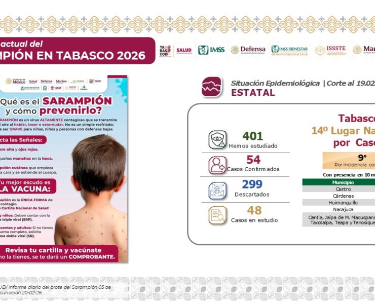 Tabasco supera las 430 mil dosis aplicadas contra el sarampión