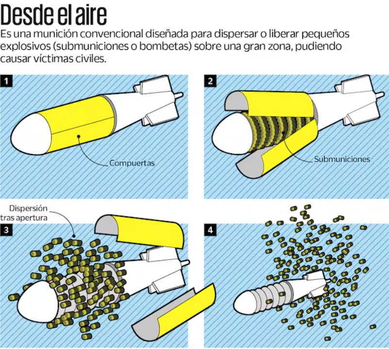 Ataques y consecuencias inmediatas