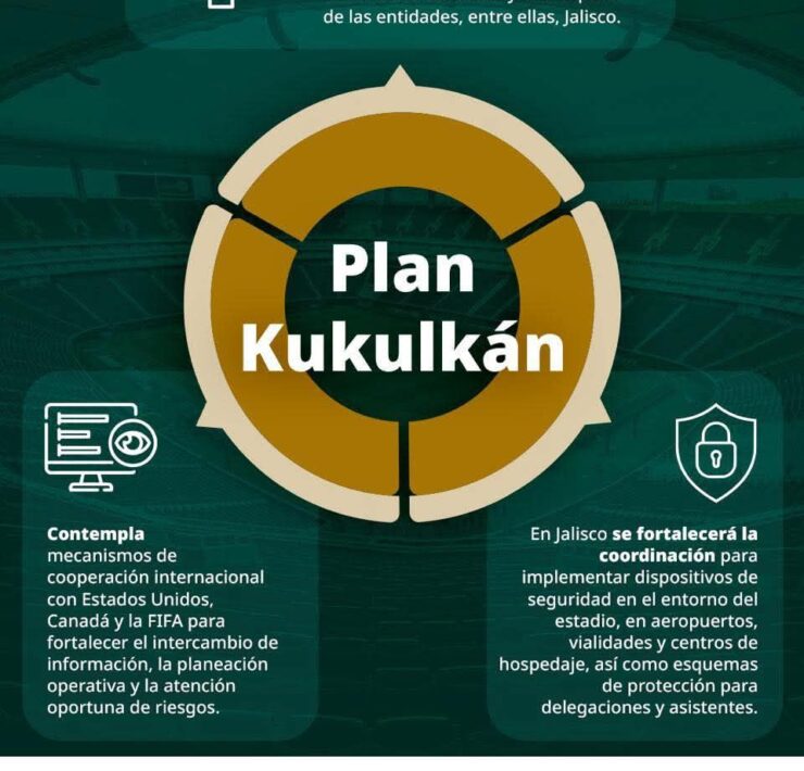 Defensa activa operativo sin precedentes para blindar el Mundial 2026 en México