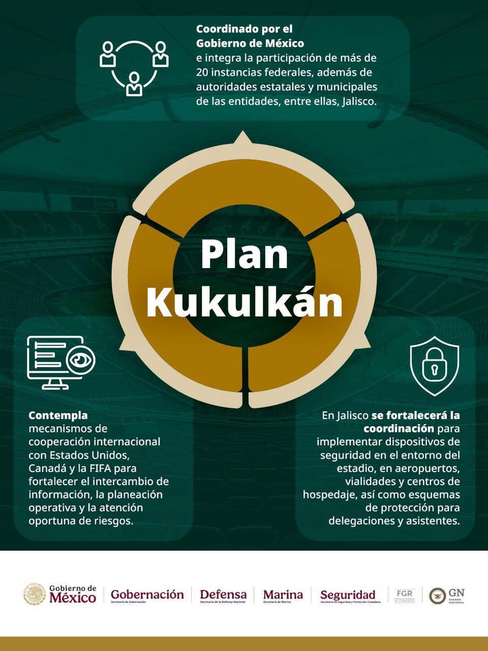 Defensa activa operativo sin precedentes para blindar el Mundial 2026 en México