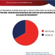Marcan territorio PAN y MORENA rumbo al 2027 en Mérida y Progreso