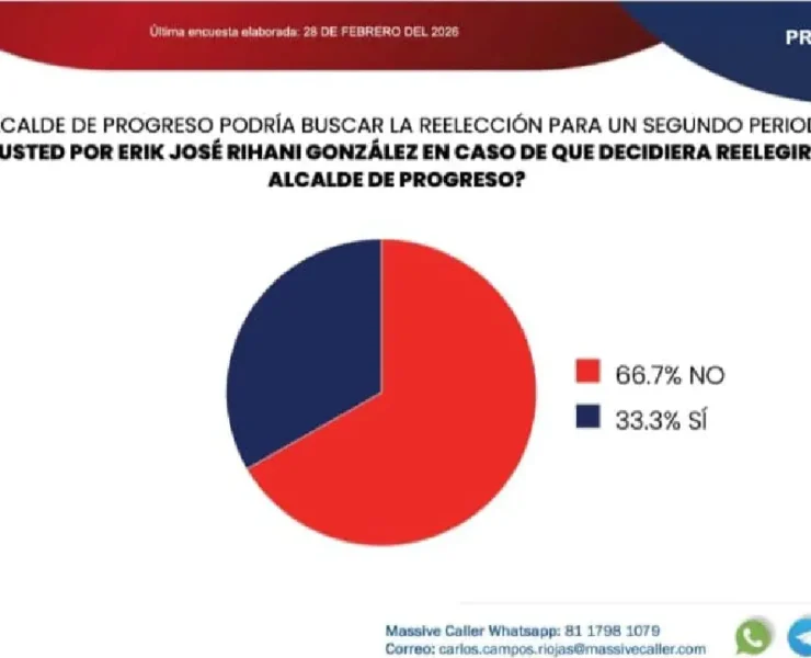 Marcan territorio PAN y MORENA rumbo al 2027 en Mérida y Progreso