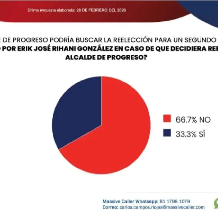 Marcan territorio PAN y MORENA rumbo al 2027 en Mérida y Progreso