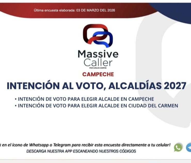 Morena arrasaría en Campeche y Ciudad del Carmen