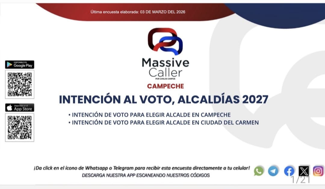 Morena arrasaría en Campeche y Ciudad del Carmen