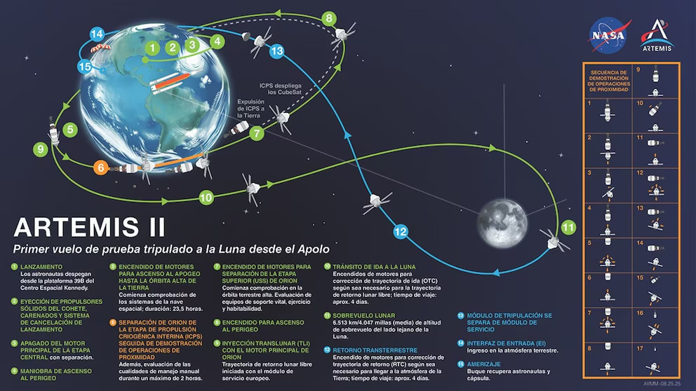 Lanzamiento histórico de la NASA: Artemis II