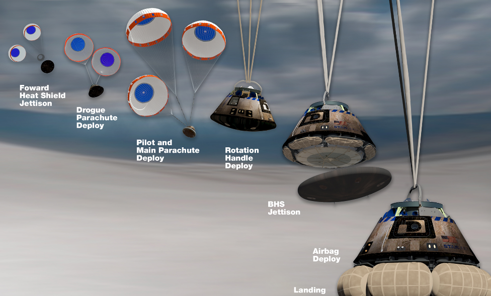 Revisión de paneles térmicos de Orión