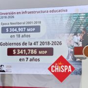 Inversión histórica impulsa nuevo modelo de acceso a preparatoria sin examen en México