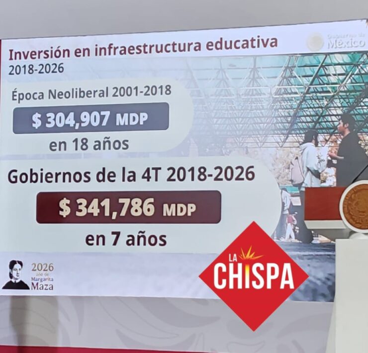Inversión histórica impulsa nuevo modelo de acceso a preparatoria sin examen en México