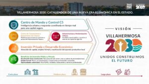 La secretaria de Administración y Finanzas, Talina Ferrer Cadenas, destacó que el proyecto Villahermosa 2030 avanza con transparencia y responsabilidad financiera.