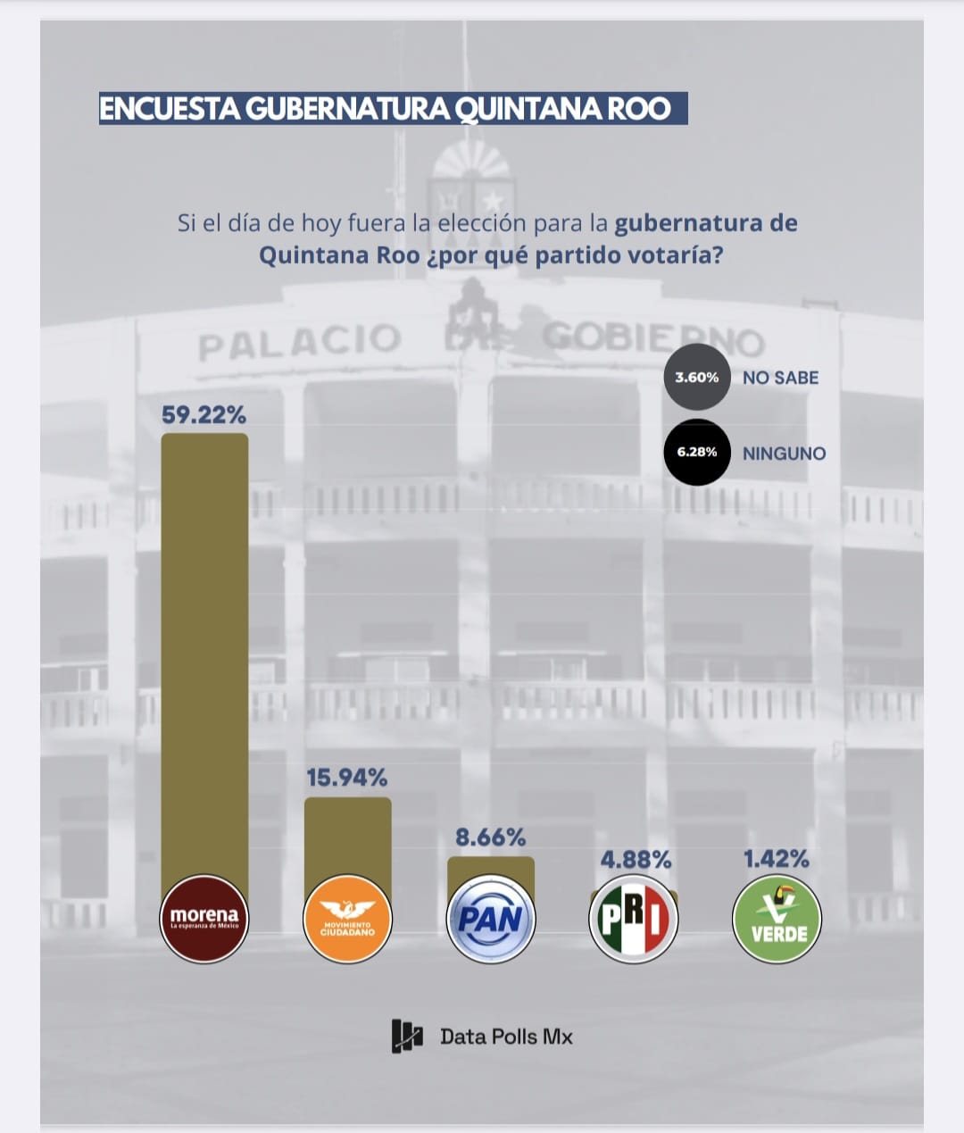 ENCUESTA PARA GOBERNADOR 
