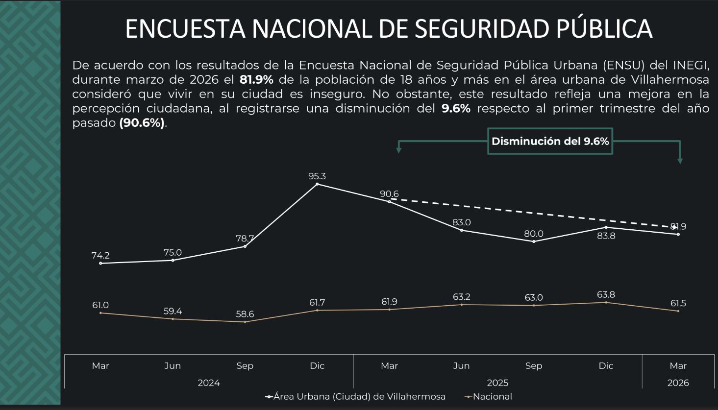 Encuesta Nacional de Seguridad Urbana