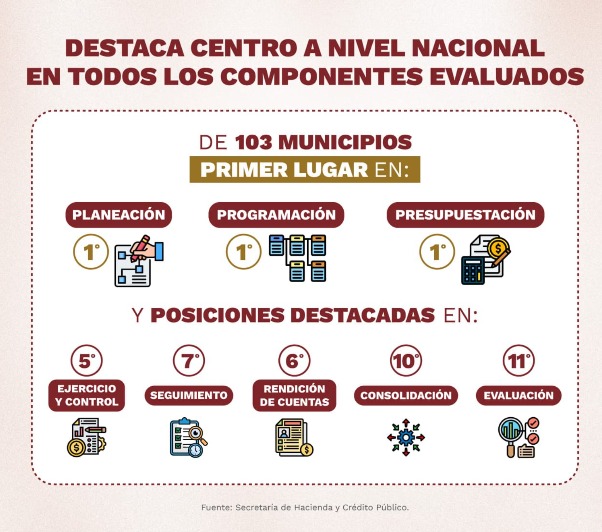 Evaluación basada en reportes oficiales