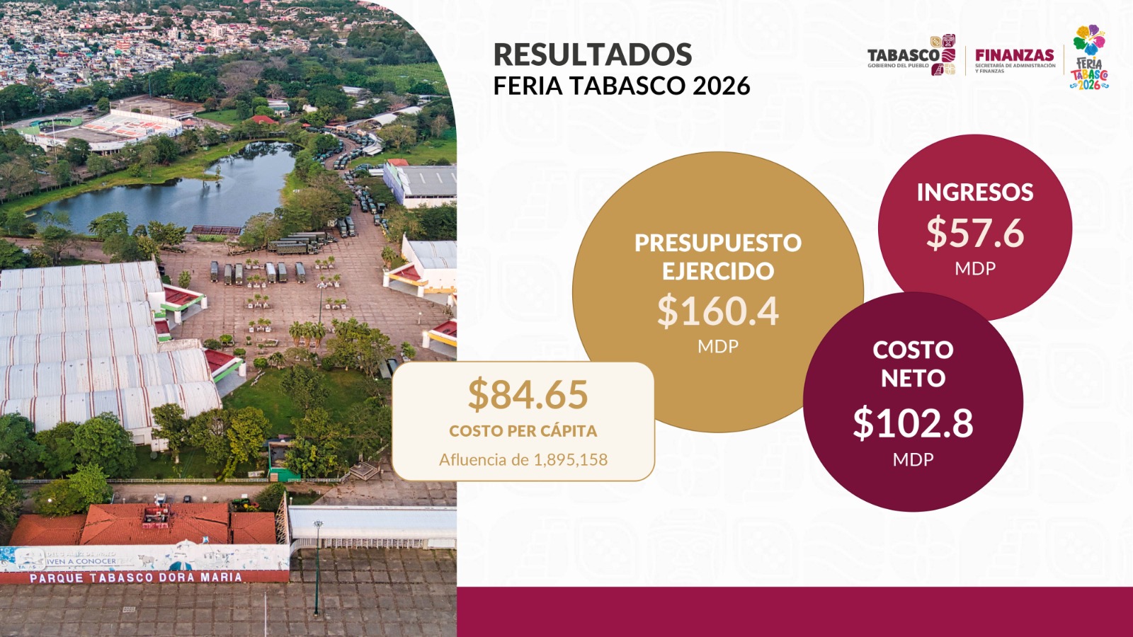 Feria Tabasco motor económico, cultural y accesible para todos