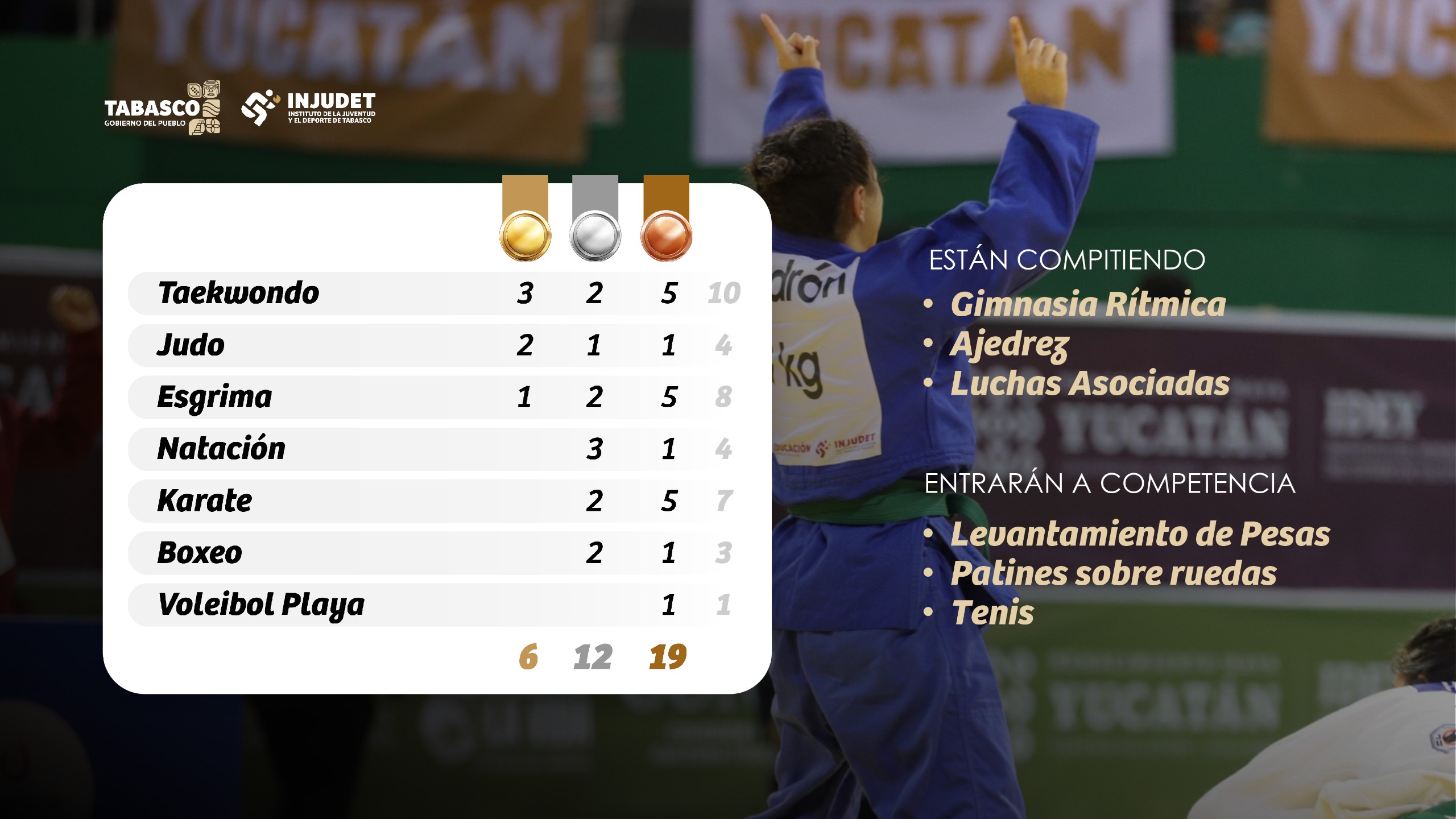 Prevén más medallas para Tabasco