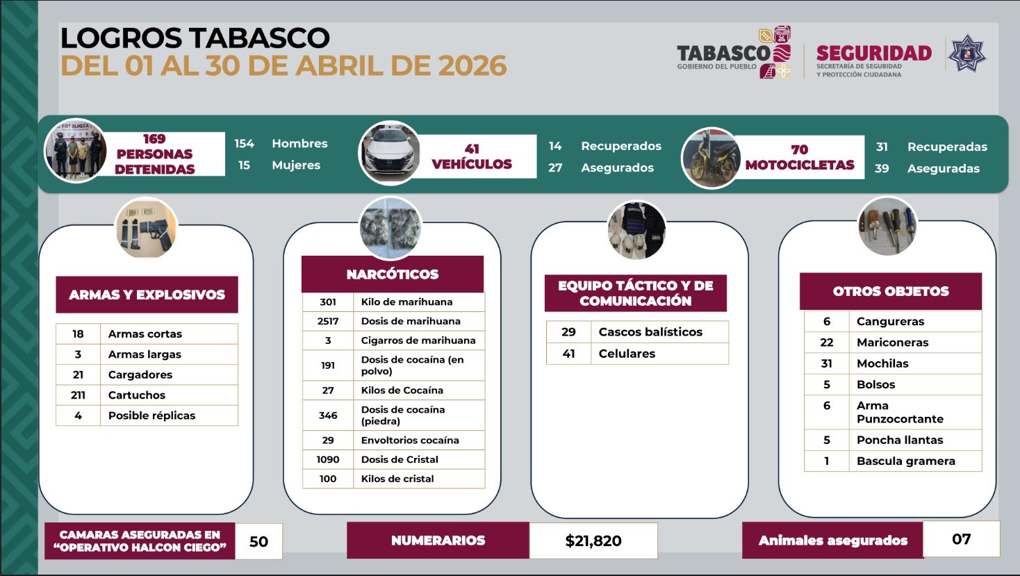 Resultados de la FIRT Olmeca