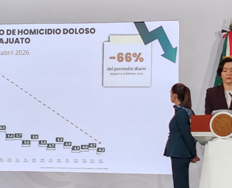 Violencia cede a nivel nacional, pero se focaliza en ocho estados