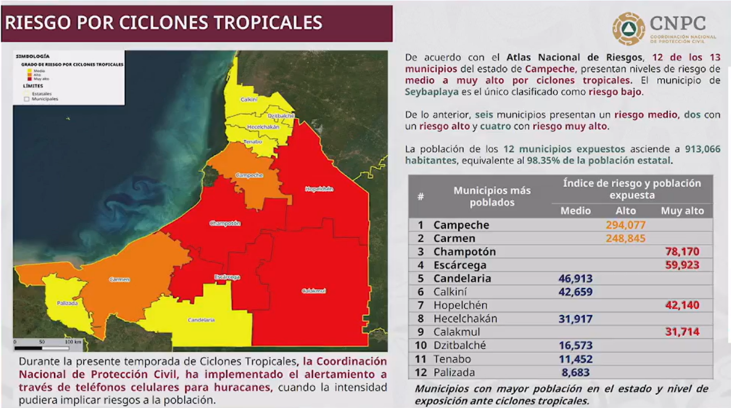 Municipios de Campeche en riesgo por ciclones: alerta extrema