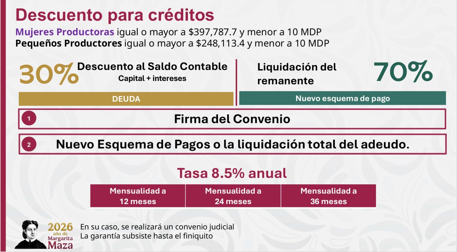 El programa Volver a Crecer