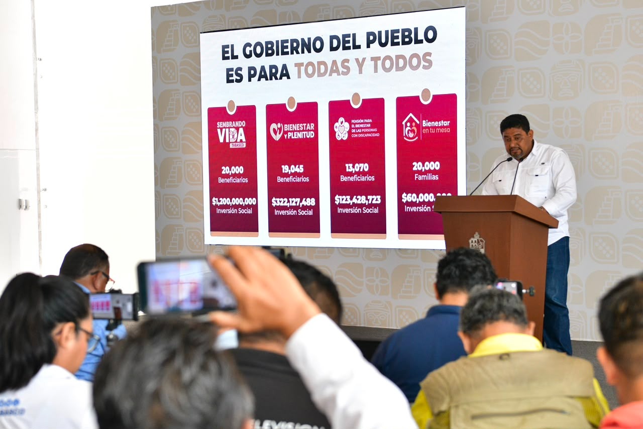 Gobierno del Pueblo invierte más de mil 705 mdp para fortalecer el bienestar de más de 73 mil familias