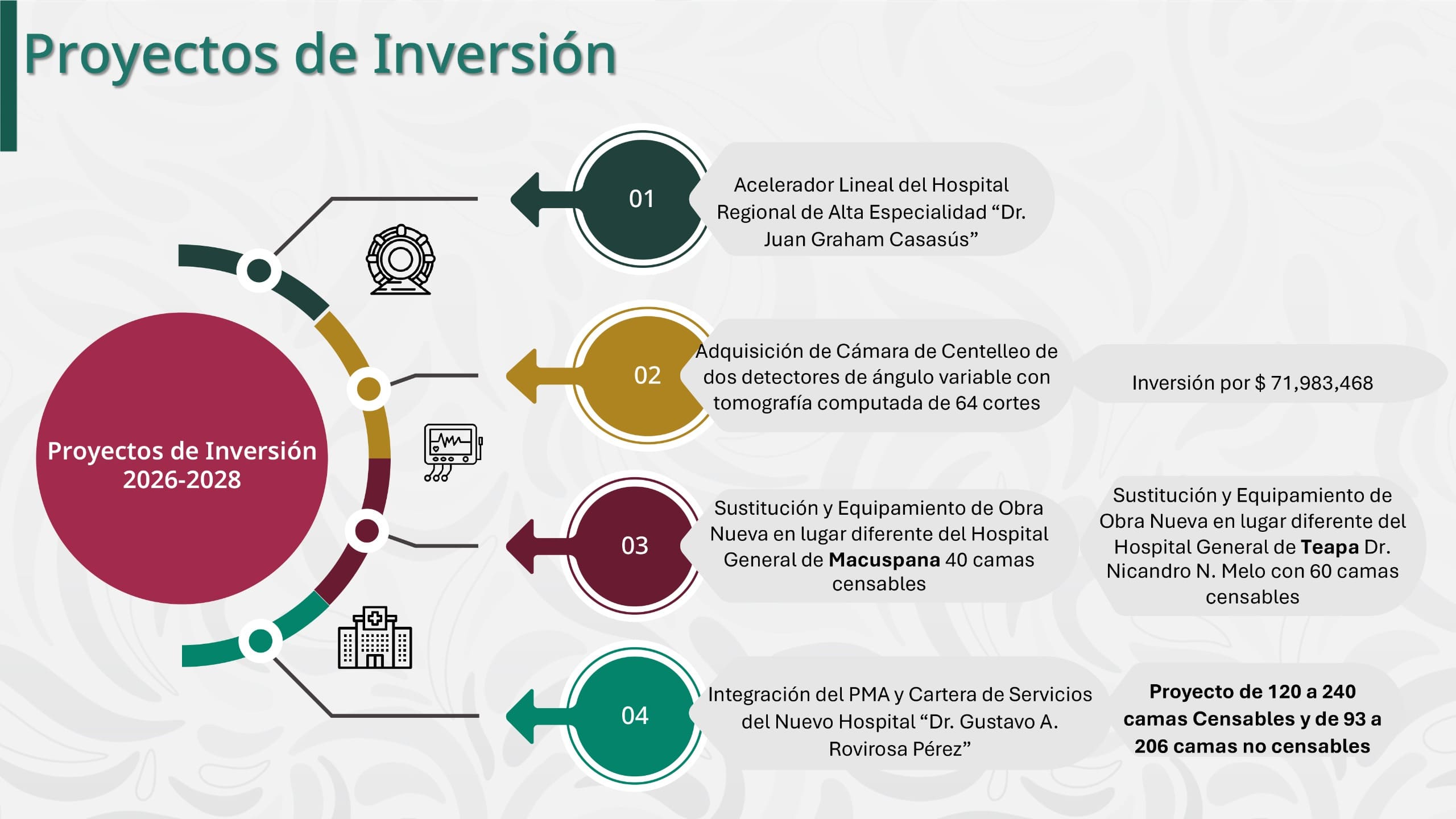 Mantenimiento hospitalario