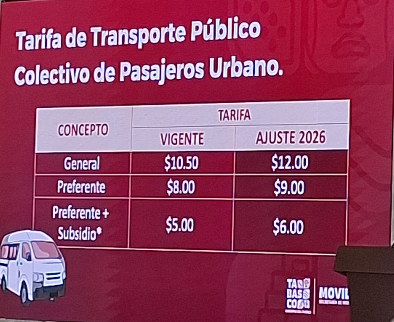 Nuevas tarifas para usuarios