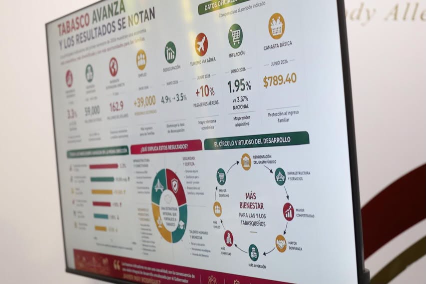 Turismo fortalece la actividad económica